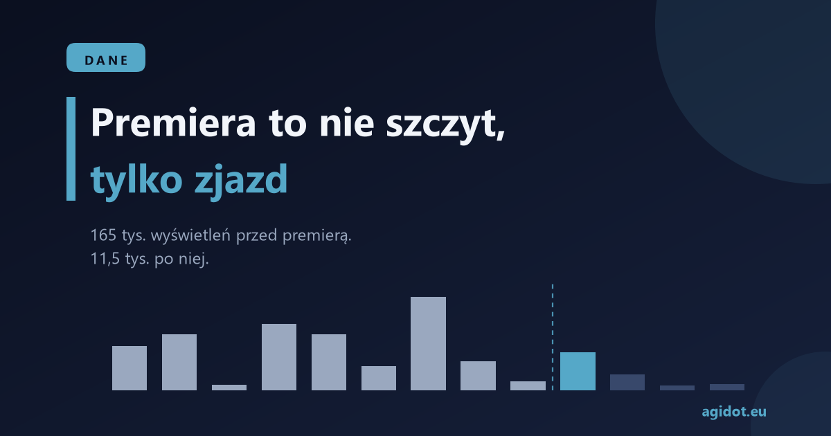 Premiera to nie szczyt, tylko zjazd