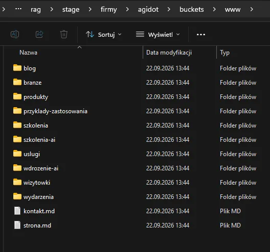 Folder www z wiedzą czatu: blog, szkolenia, produkty, wdrożenia, kontakt